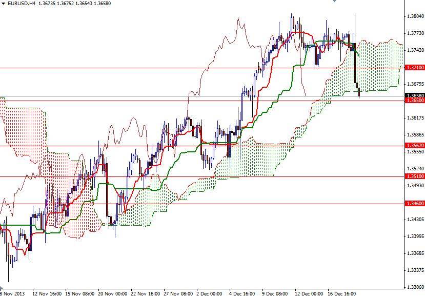 EUR/USD 4 Saatlik Grafik - 19 Aralık 2013 EUR/USD 4 Saatlik Grafik - 19 Aralık 2013