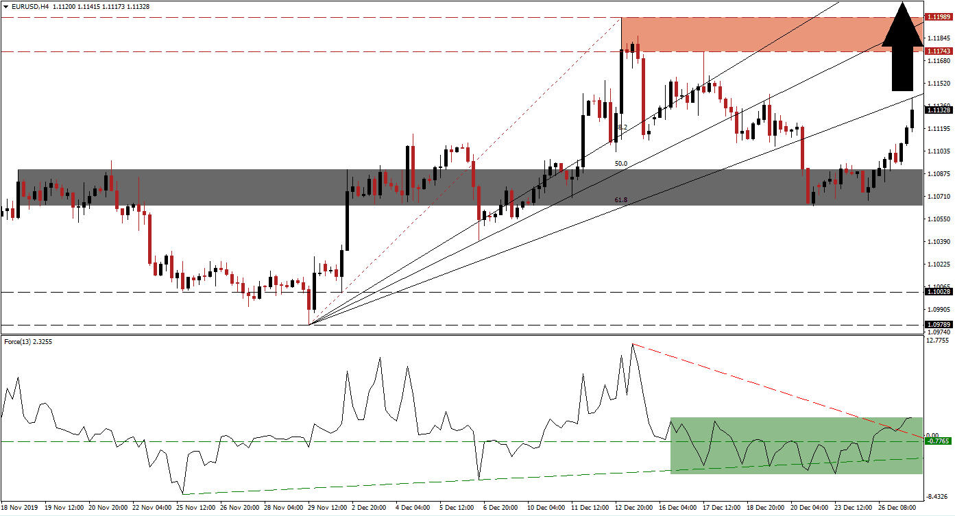 Segnali Forex EUR/USD Segnali Forex EUR/USD