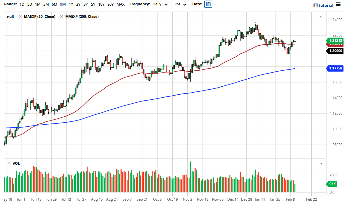 الرسم البياني لزوج اليورو/الدولار الامريكي الرسم البياني لزوج اليورو/الدولار الامريكي