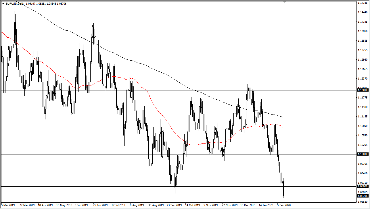 الرسم البياني اليومي لليورو مقابل الدولار الأمريكي