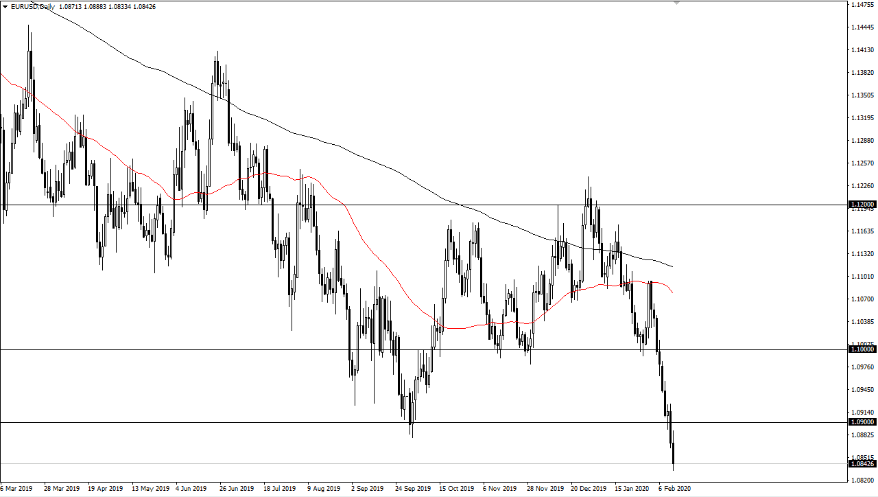 الرسم البياني اليومي لليورو مقابل الدولار الأمريكي
