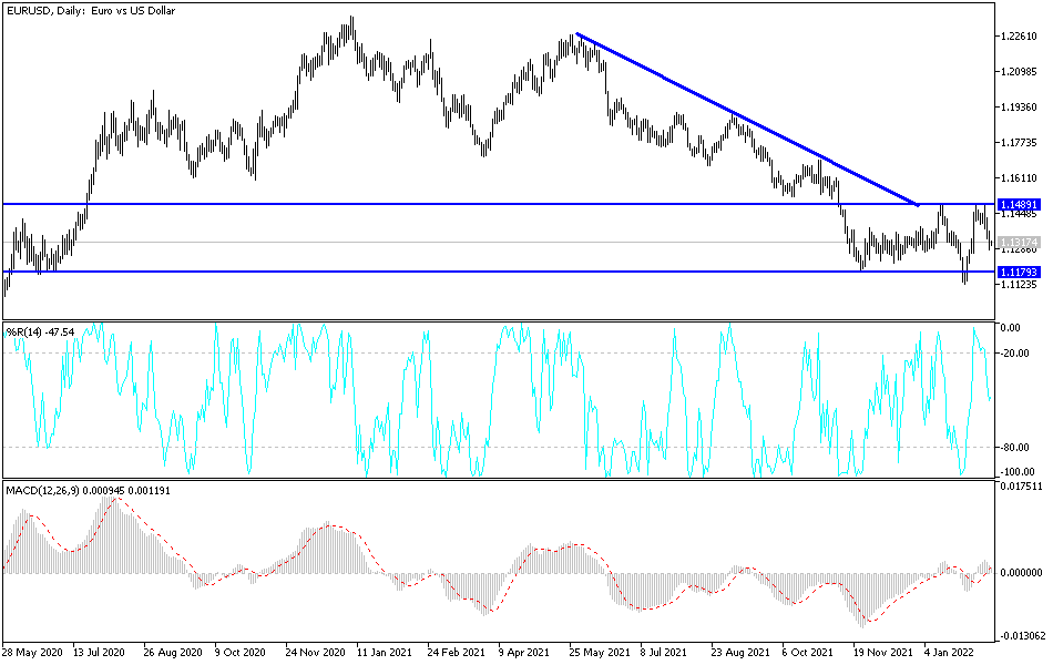 Análisis Técnico del EUR/USD Análisis Técnico del EUR/USD