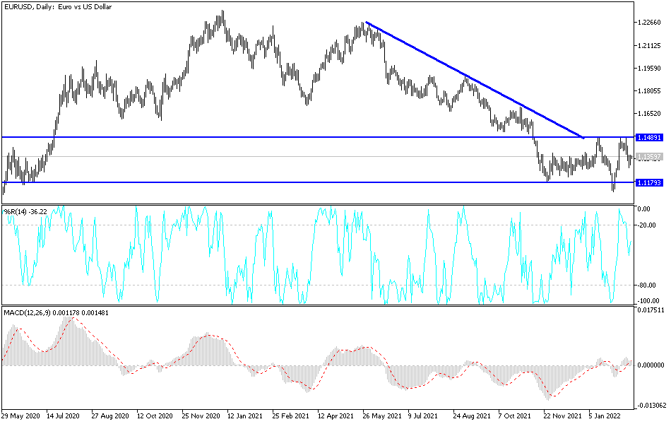 Análisis Técnico del EUR/USD Análisis Técnico del EUR/USD