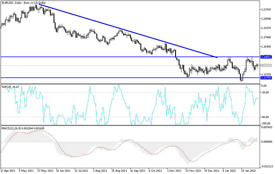 Análisis Técnico del EUR/USD Análisis Técnico del EUR/USD