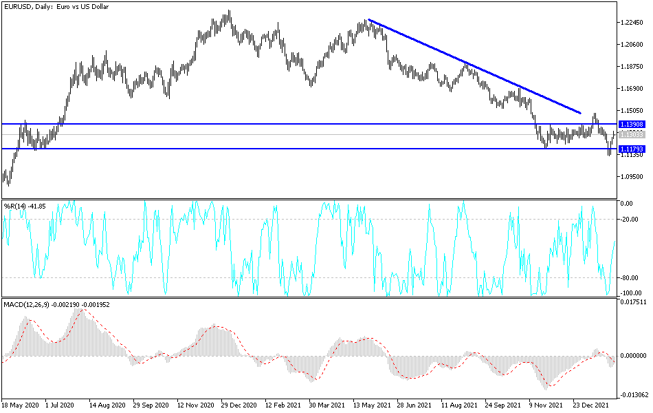 Análisis Técnico del EUR/USD Análisis Técnico del EUR/USD
