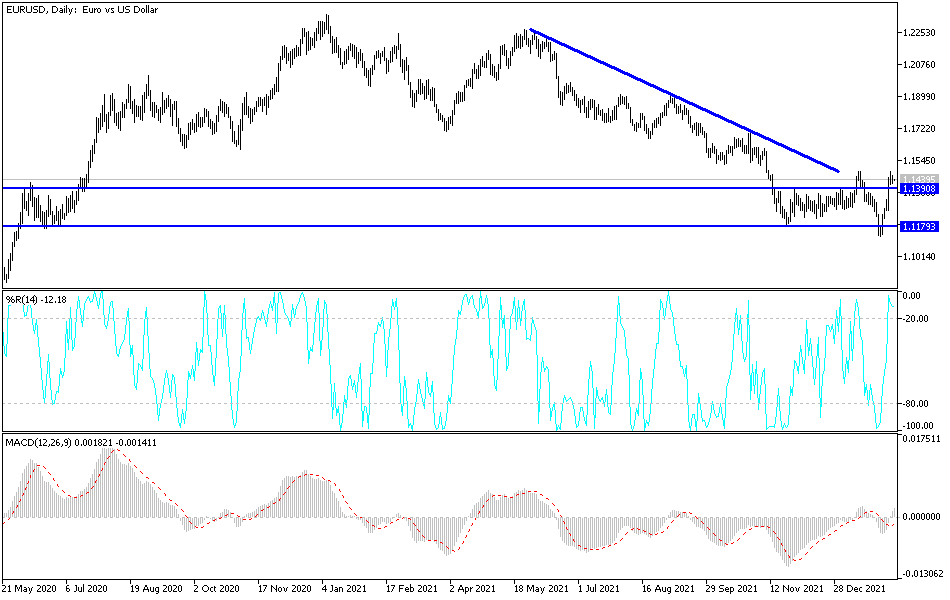 Análisis Técnico del EUR/USD Análisis Técnico del EUR/USD