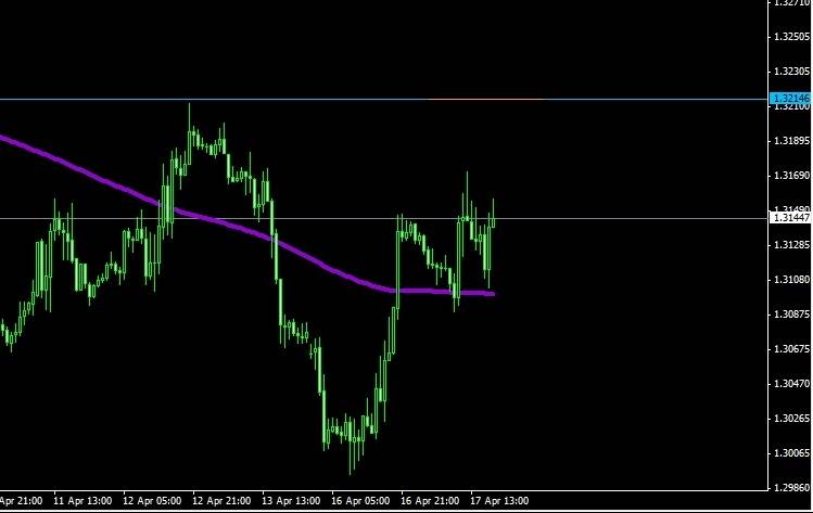 EURUSD EURUSD
