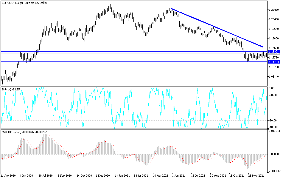 Análisis Técnico del EUR/USD Análisis Técnico del EUR/USD