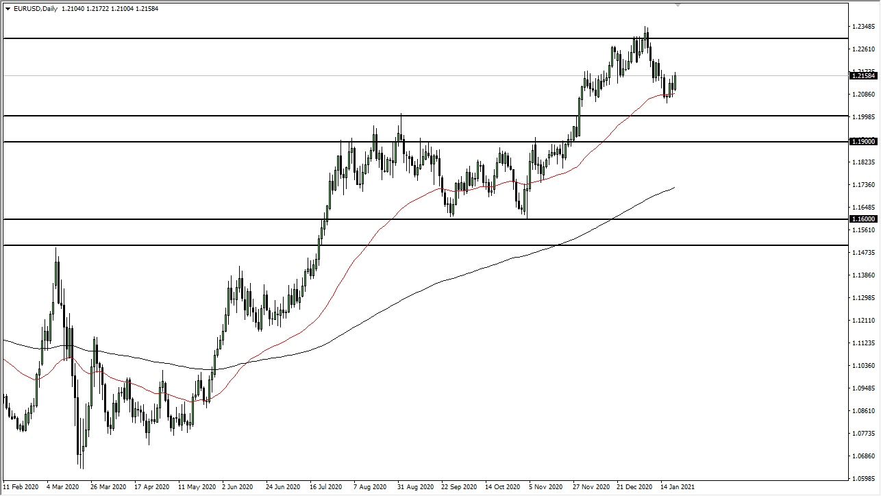الرسم البياني اليومي لليورو مقابل الدولار الأمريكي