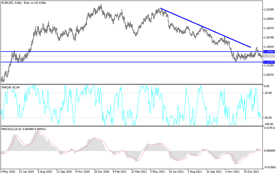 Análisis Técnico del EUR/USD Análisis Técnico del EUR/USD