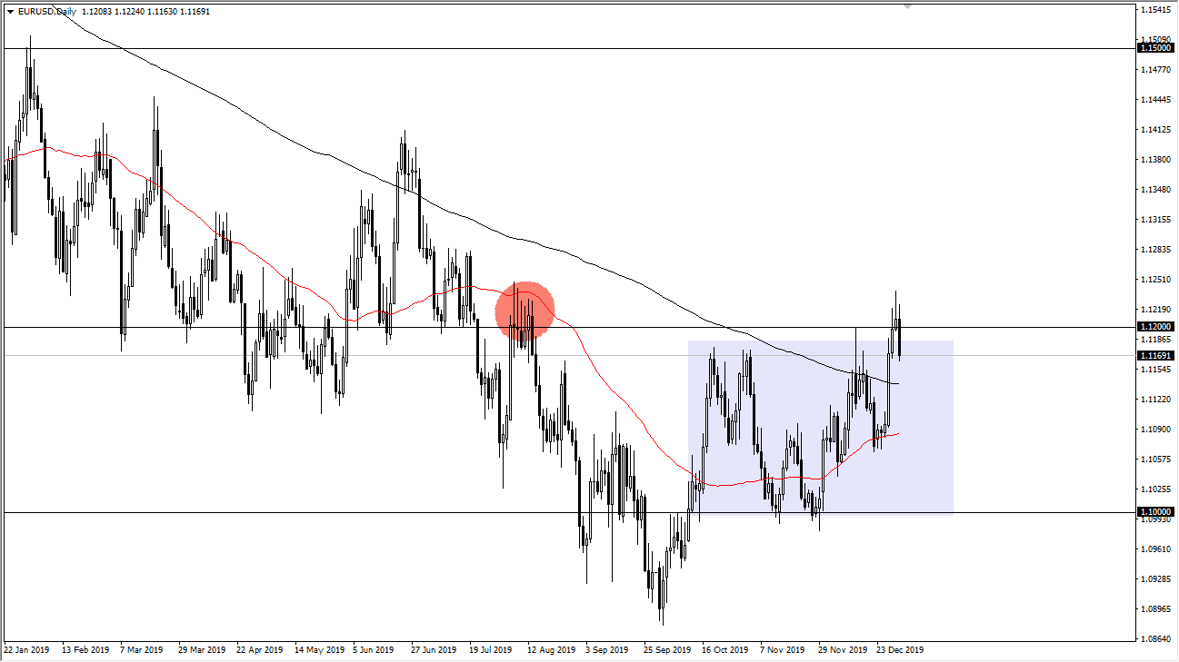EURUSD