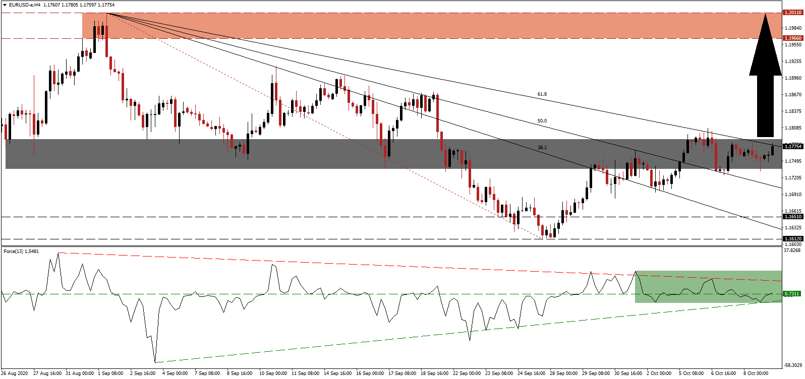 الرسم البياني لزوج العملات اليوروالدولار الأمريكي الرسم البياني لزوج العملات اليوروالدولار الأمريكي