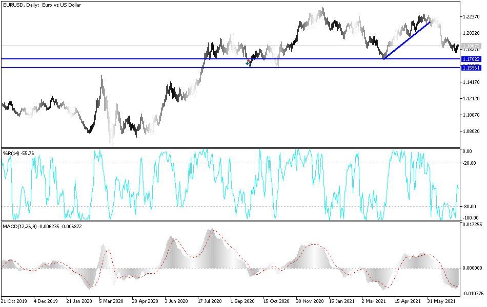 Análisis Técnico del EUR/USD Análisis Técnico del EUR/USD