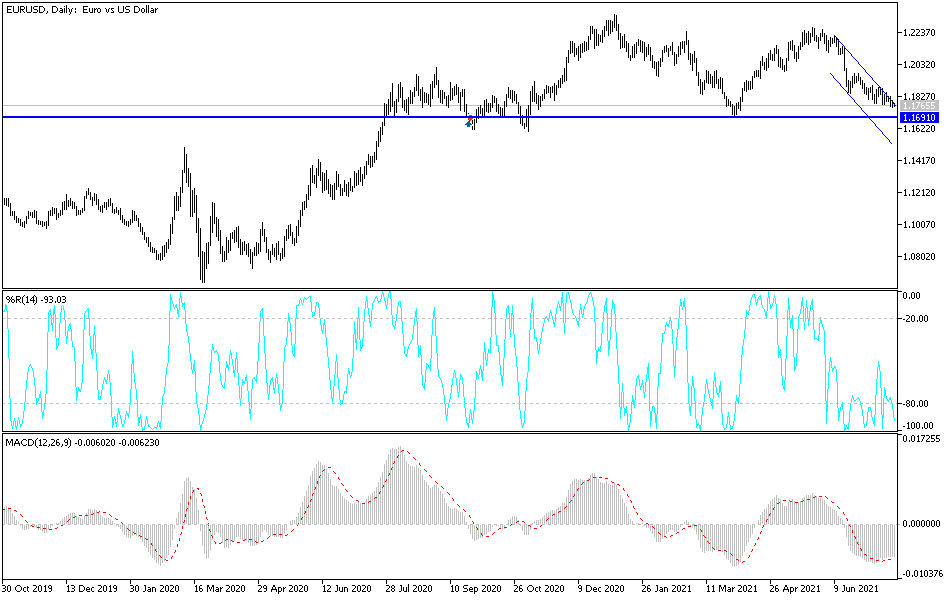 Análisis Técnico del EUR/USD Análisis Técnico del EUR/USD