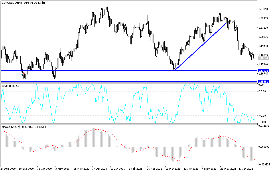 Análisis Técnico del EUR/USD
