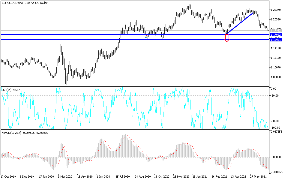 Análisis Técnico del EUR/USD Análisis Técnico del EUR/USD