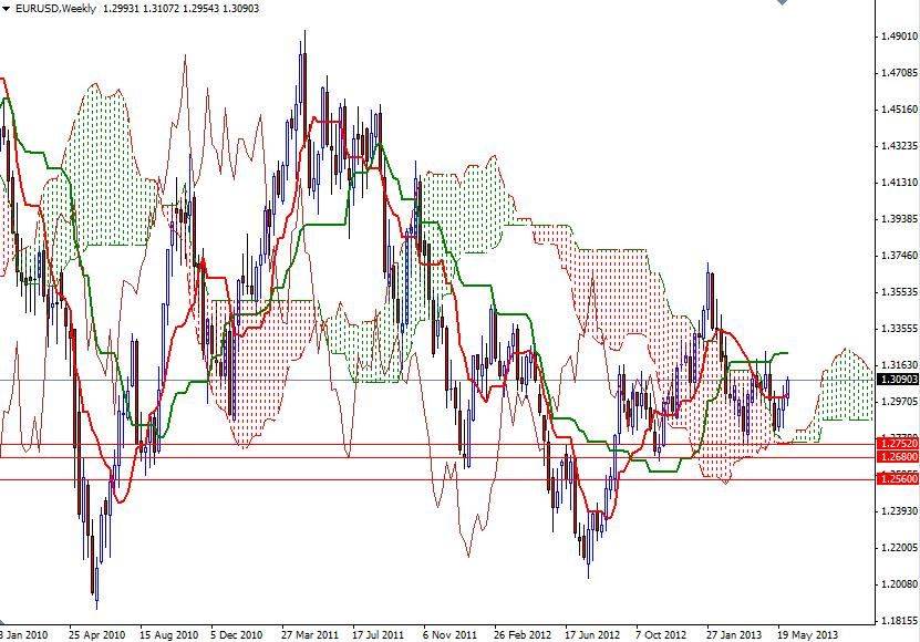EUR/USD Haftalık Grafik - 5 Haziran 2013 EUR/USD Haftalık Grafik - 5 Haziran 2013