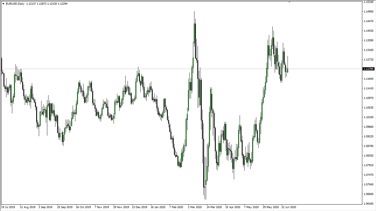 الرسم البياني اليومي لليورو مقابل الدولار الأمريكي الرسم البياني اليومي لليورو مقابل الدولار الأمريكي