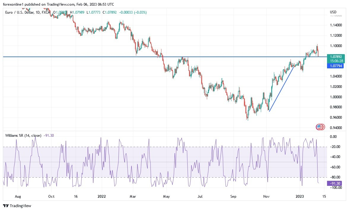 Análisis Técnico del GBP/USD Análisis Técnico del GBP/USD