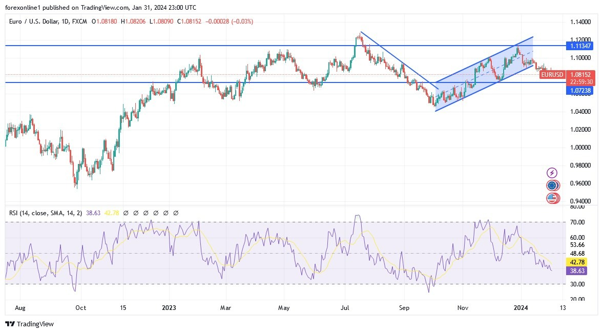 EUR/USD Hoy: Análisis Técnico 01/02 Gráfico | DailyForex.com EUR/USD Hoy: Análisis Técnico 01/02 Gráfico | DailyForex.com