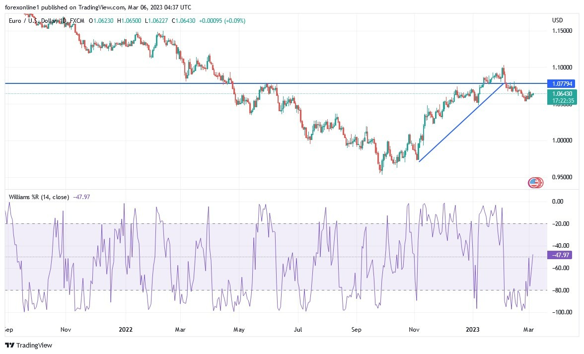 Análisis Técnico del EUR/USD Análisis Técnico del EUR/USD