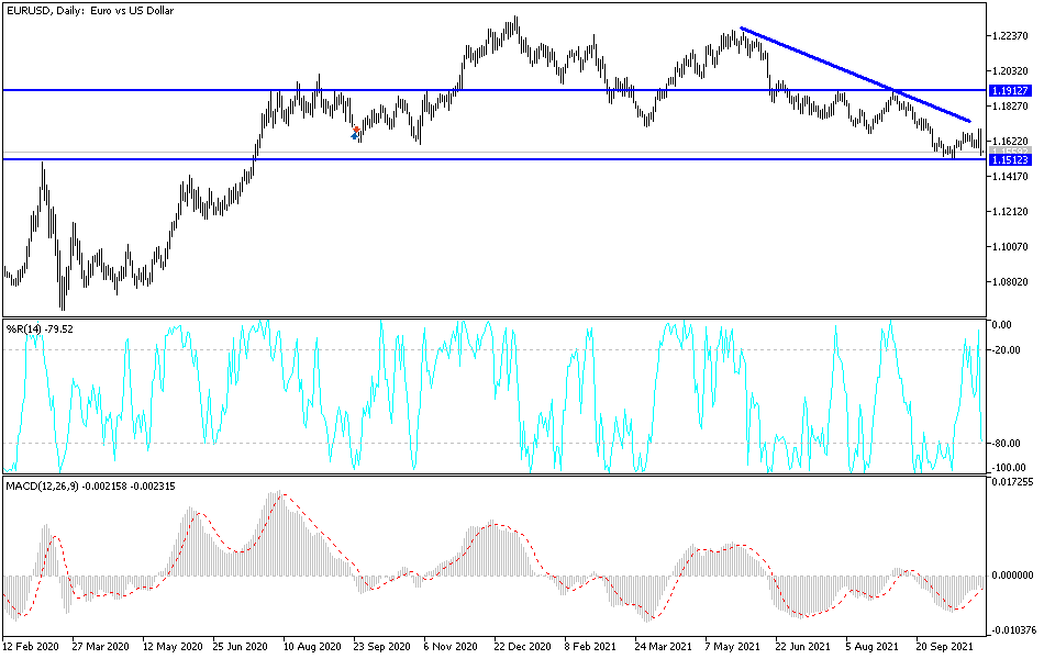 Análisis Técnico del EUR/USD