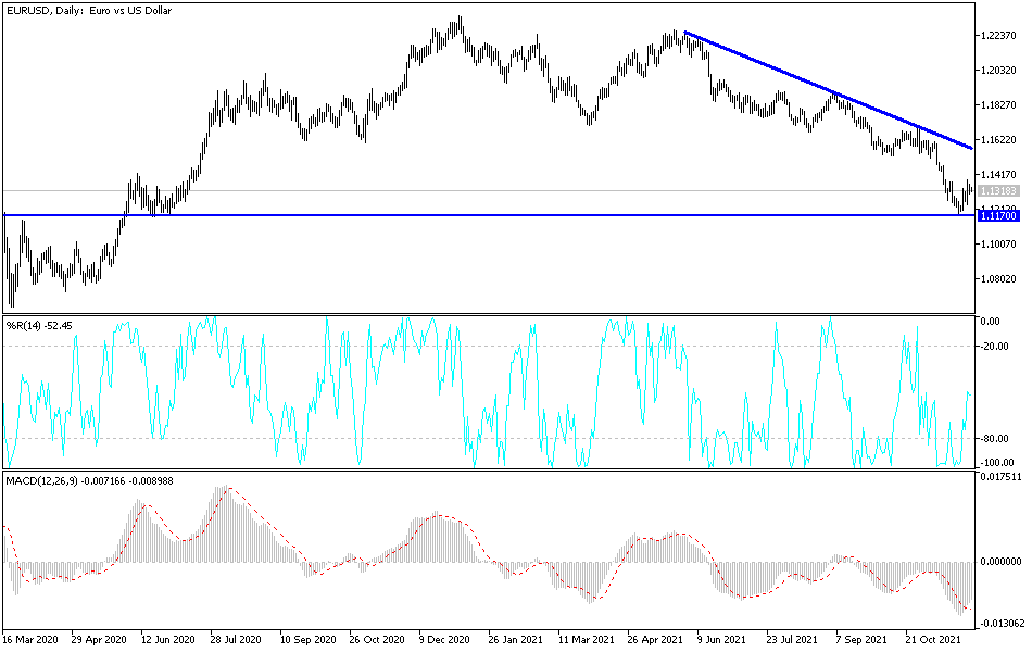 Análisis Técnico del EUR/USD