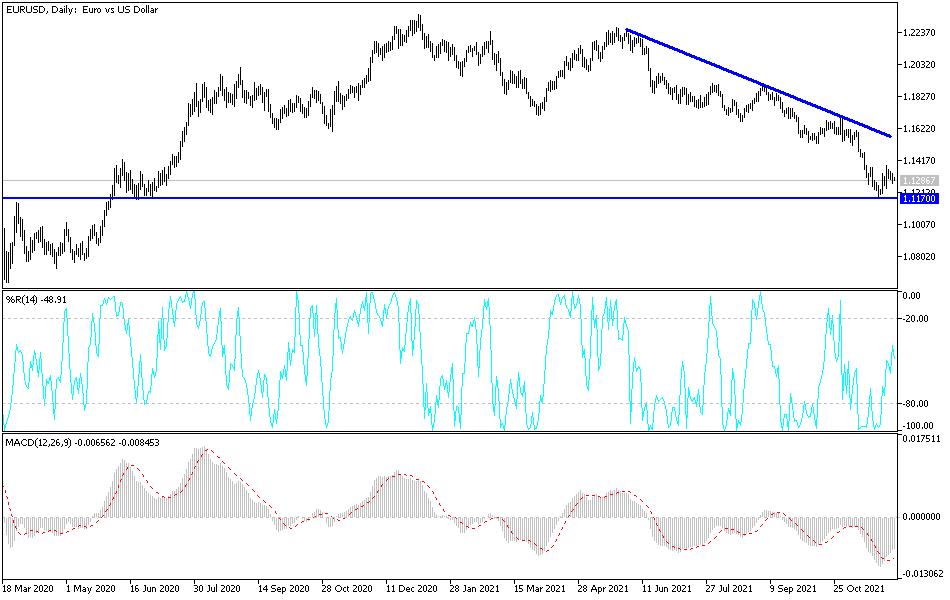 Análisis Técnico del EUR/USD Análisis Técnico del EUR/USD