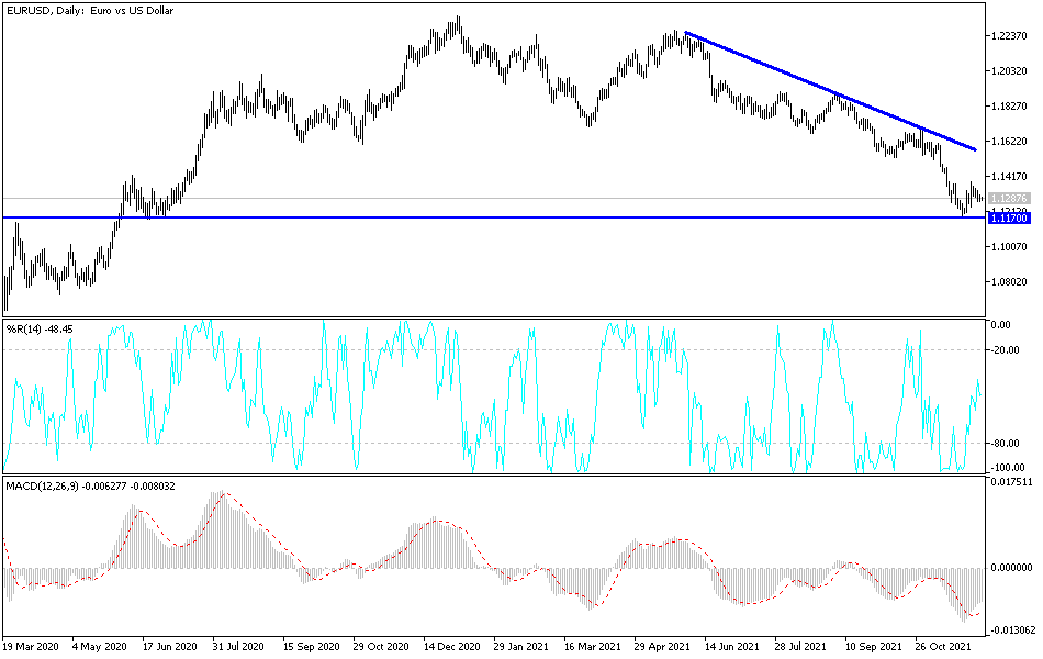 Análisis Técnico del EUR/USD Análisis Técnico del EUR/USD