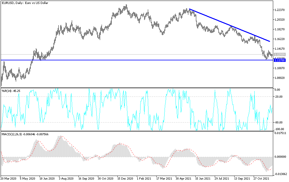 Análisis Técnico del EUR/USD Análisis Técnico del EUR/USD