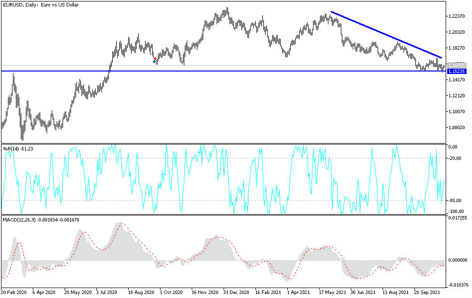 Análisis Técnico del EUR/USD Análisis Técnico del EUR/USD