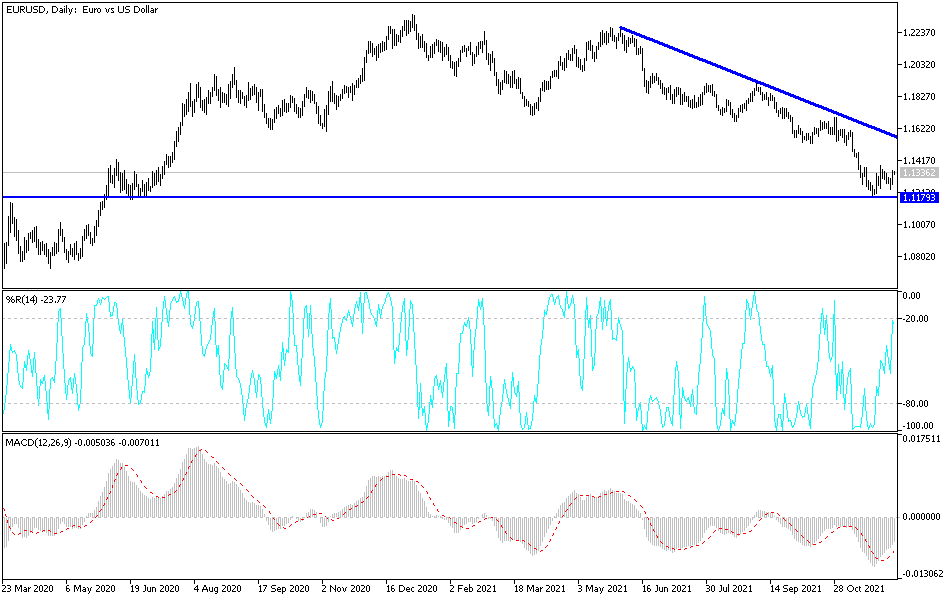 Análisis Técnico del EUR/USD