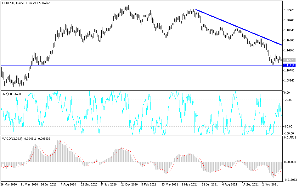 Análisis Técnico del EUR/USD Análisis Técnico del EUR/USD