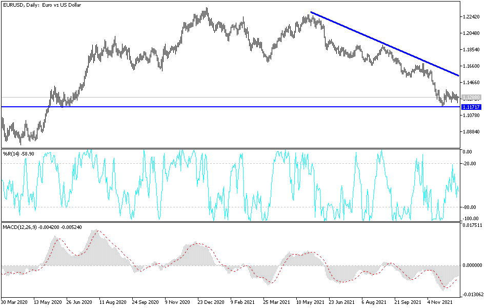 Análisis Técnico del EUR/USD Análisis Técnico del EUR/USD