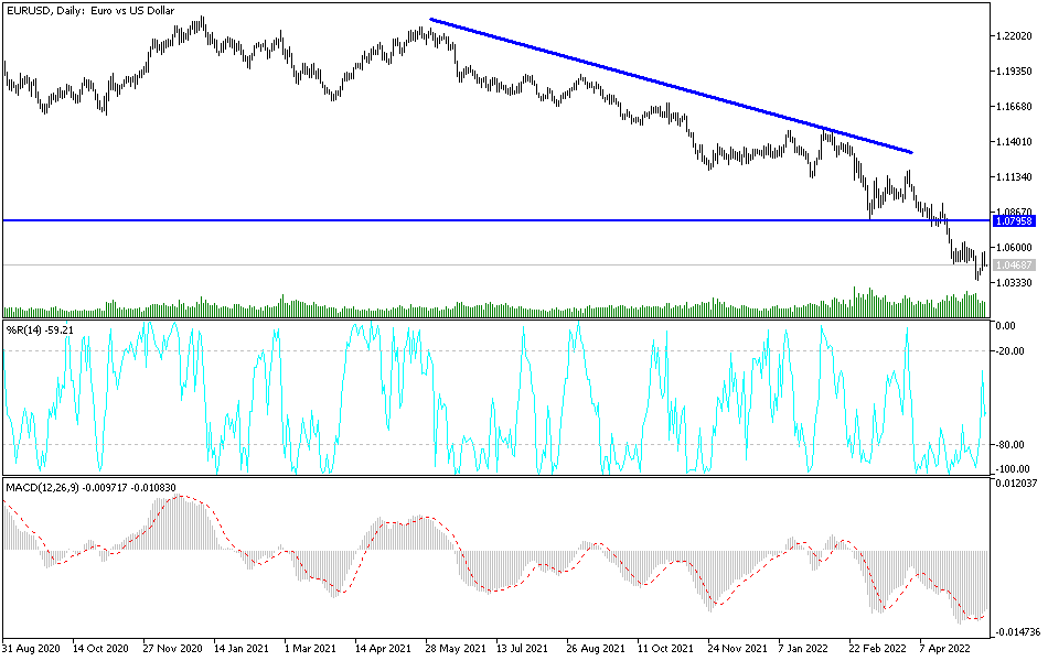 Análisis Técnico del EUR/USD Análisis Técnico del EUR/USD