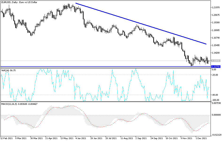 Análisis Técnico del EUR/USD Análisis Técnico del EUR/USD