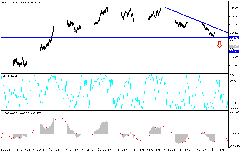 Análisis Técnico del EUR/USD Análisis Técnico del EUR/USD
