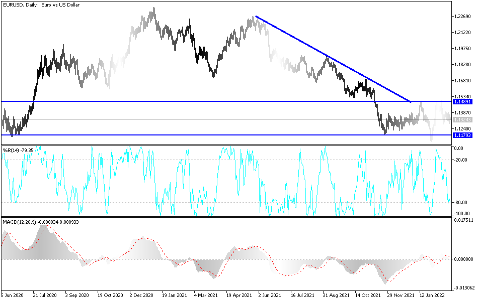 Análisis Técnico del EUR/USD Análisis Técnico del EUR/USD