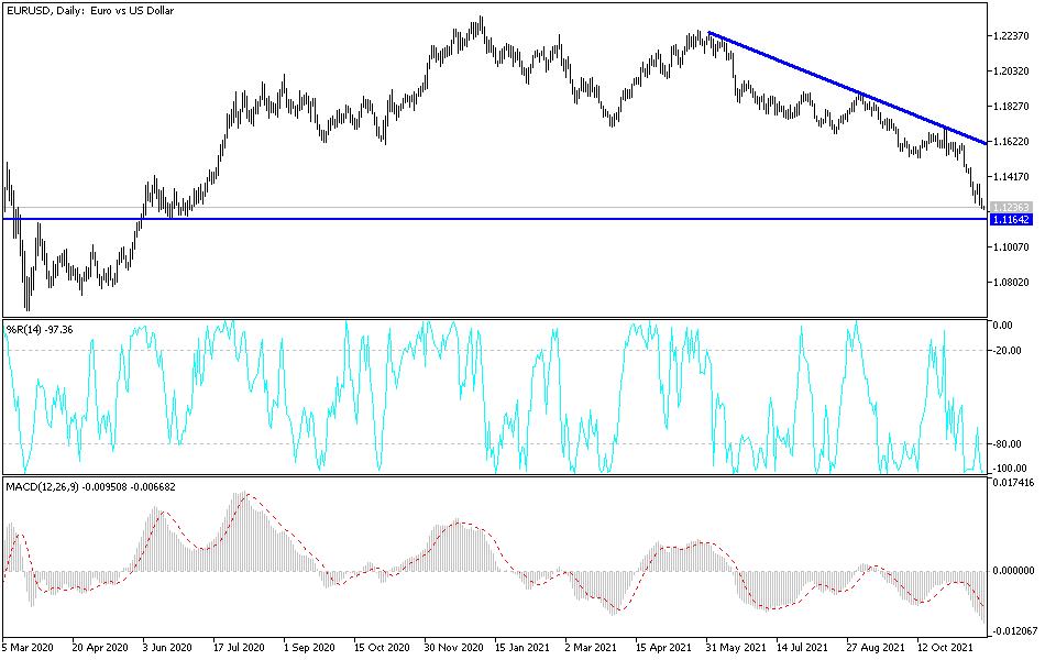 Análisis Técnico del EUR/USD Análisis Técnico del EUR/USD