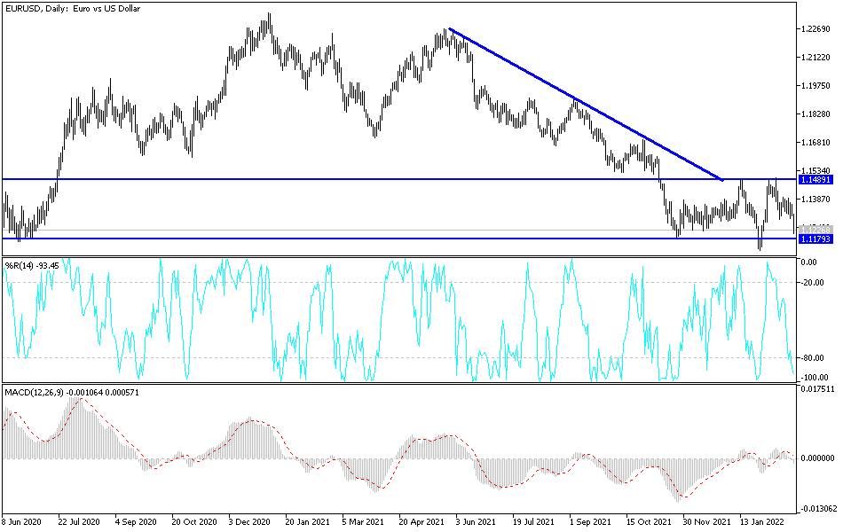 Análisis Técnico del EUR/USD Análisis Técnico del EUR/USD
