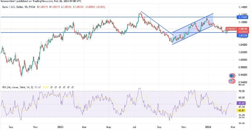 EUR/USD Hoy: Análisis Técnico 26/02 Gráfico | DailyForex.com EUR/USD Hoy: Análisis Técnico 26/02 Gráfico | DailyForex.com