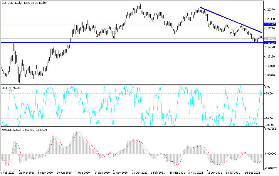 Análisis Técnico del EUR/USD Análisis Técnico del EUR/USD