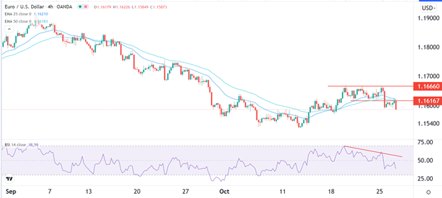 Señal Forex del EUR/USD Señal Forex del EUR/USD