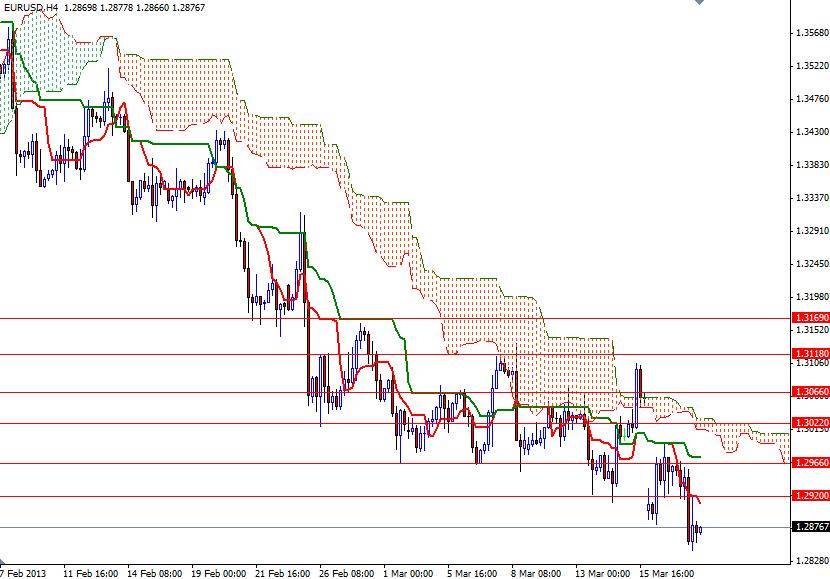 EUR/USD 4 Saatlik Grafik - 20 Mart 2013 EUR/USD 4 Saatlik Grafik - 20 Mart 2013