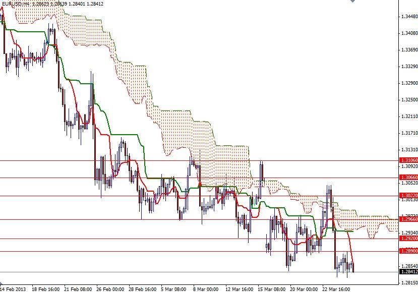 EUR/USD 4 Saatlik Grafik - 27 Mart 2013