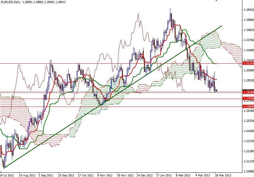 EUR/USD Günlük Grafik - 27 Mart 2013