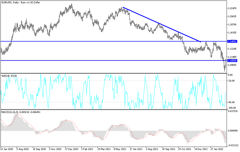 Análisis Técnico del EUR/USD