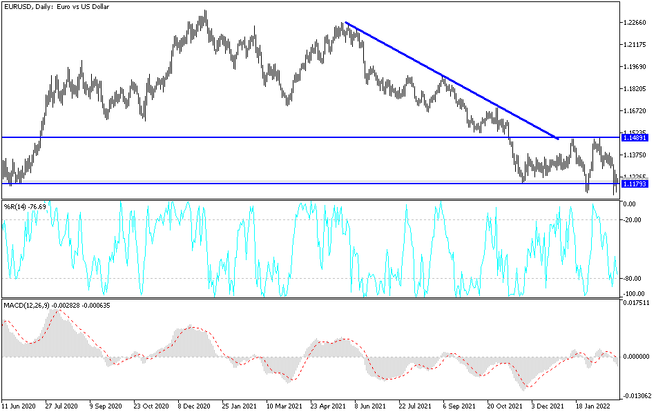 Análisis Técnico del EUR/USD Análisis Técnico del EUR/USD