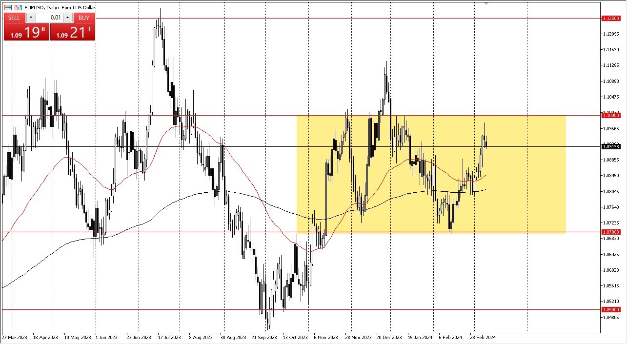 EUR/USD Forecast Today 12/03: Eyes Resistance (Graph) EUR/USD Forecast Today 12/03: Eyes Resistance (Graph)