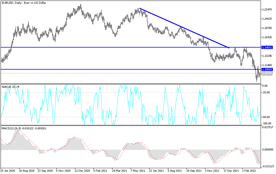Análisis Técnico del EUR/USD Análisis Técnico del EUR/USD